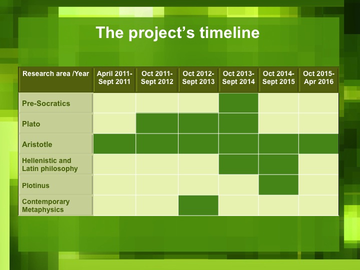 Project timeline